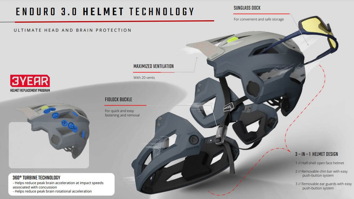 Technologie MTB Leatt MTB Enduro 3.0 V25